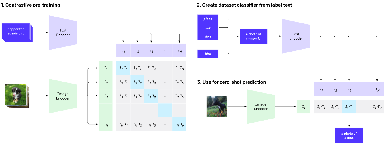 CLIP-fig2